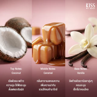 [แพคเกจใหม่! พร้อมส่ง] Kiss My Body Eau de Toilette คิส มาย บอดี้ น้ำหอม EDT กลิ่นขายดี มีให้เลือก 4 กลิ่น