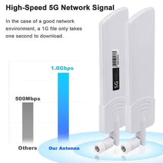 เสาอากาศเราเตอร์ไร้สาย 3G 4G 5G WLAN Router สัญญาณ Booster Antenne ขั้วต่อเสาอากาศ ชาย เสาสัญญาณ