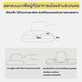 LIORIS หมอน หมอนสุขภาพ แก้ปวดคอ บ่า ไหล่ สัมผัสนุ่ม 3D ลดการนอนกรน ป้องกันไรฝุ่น ไม่เสียรูปหลังนอนนาน ⚡พร้อมส่ง