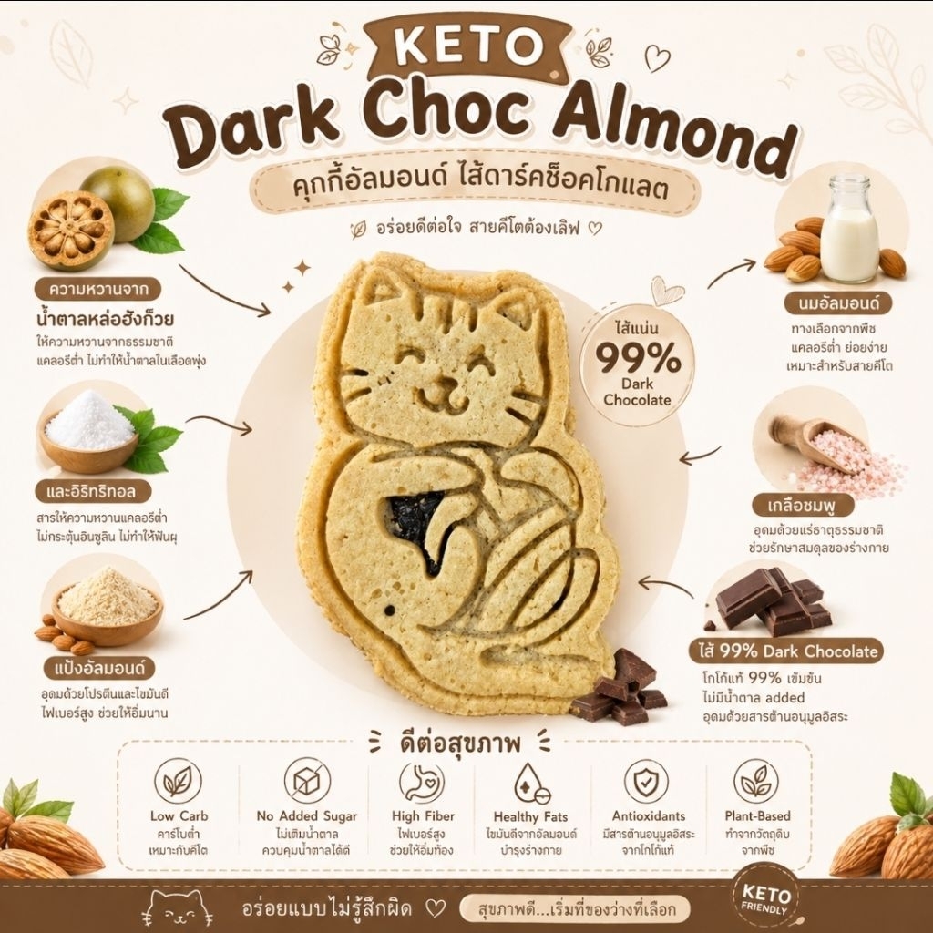 HALAL  คีโตคุกกี้อัลมอนด์ดาร์คช็อคโกแลต    KETO Dark Choc Almond Cookies (filling dark chocolate 99.