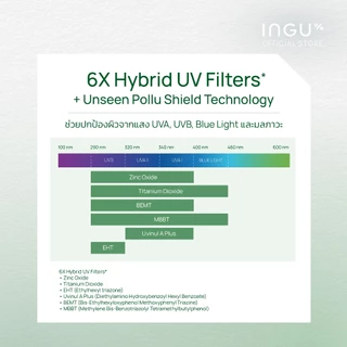 INGU BluVlite Matte Sunscreen SPF 50+ PA++++ + Biome Balance กันแดดบางเบา สูตรแมตต์ คุมมัน