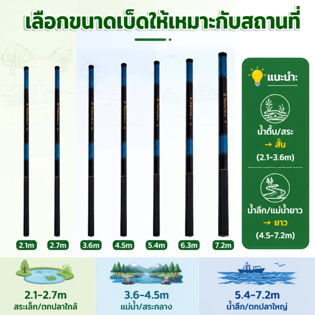 Sikawei คันชิงหลิวคันเบ็ดตกปลา ตกกุ้ง สีฟ้า มี 7 ระยะให้เลือก thumbnail 4