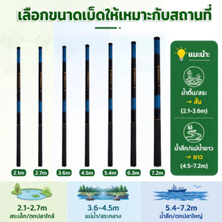 Sikawei คันชิงหลิวคันเบ็ดตกปลา ตกกุ้ง สีฟ้า มี 7 ระยะให้เลือก