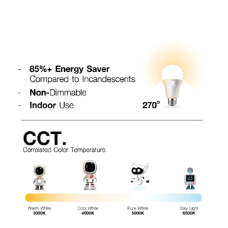 SL Lighting หลอดไฟ LED รุ่น GALAXY 9W 13W 14.5W 18W ขั้ว E27 มี 4 แสงให้เลือก ประกันศูนย์