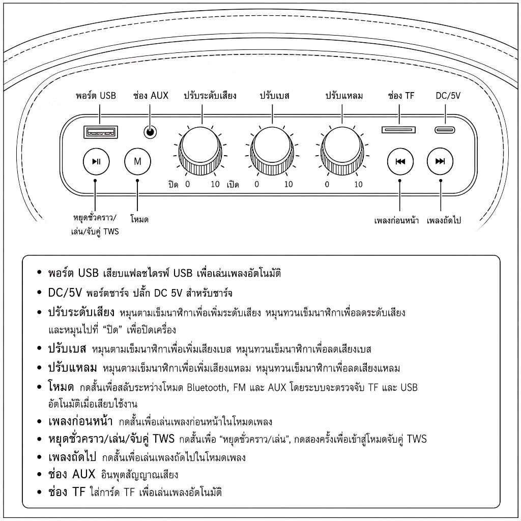 【แท้ 100%】ลำโพงบลูทูธ รุ่น M13 รองรับAUX/TF/USB ปรับเบสได้ ดีไซน์สวย เบสแน่น มีหูหิ้วในตัว Bluetooth thumbnail 3