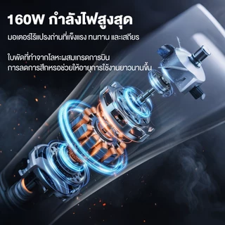 พัดลมเทอร์โบเจ็ท 8400mAh พัดลมเจ็ท เครื่องเป่าลมไร้สาย 180000RPM เครื่องเป่าลมไฟฟ้า แบบพกพาฝุ่น พัดลม พัดลมเทอร์โบพกพา