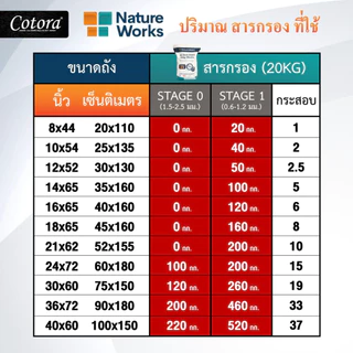 [ของแท้ 100%] ✅ NatureWorks x Cotora สารกรองน้ำคุณภาพสูง (เกรด0-2) (เกรดรองพื้น) อายุการใช้งาน 15 ปี ( 20 / 25 กิโลกรัม)