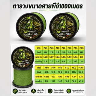 สาย PE ถัก 4 ความยาว 1000m สีเขียวลายพราง เหมาะสำหรับการตกปลาและใช้งานทะเล เบอร์ #0.6-#10.0
