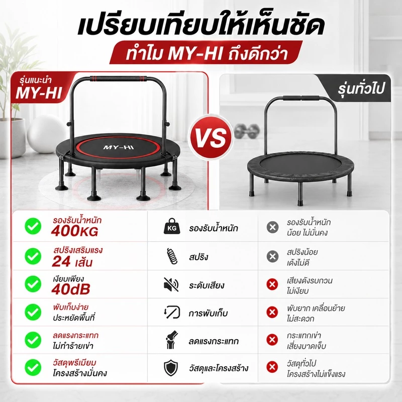 แทมโพลีน 48นิ้ว พับเก็บได้ แผ่นเท้ากันเสียง thumbnail 10