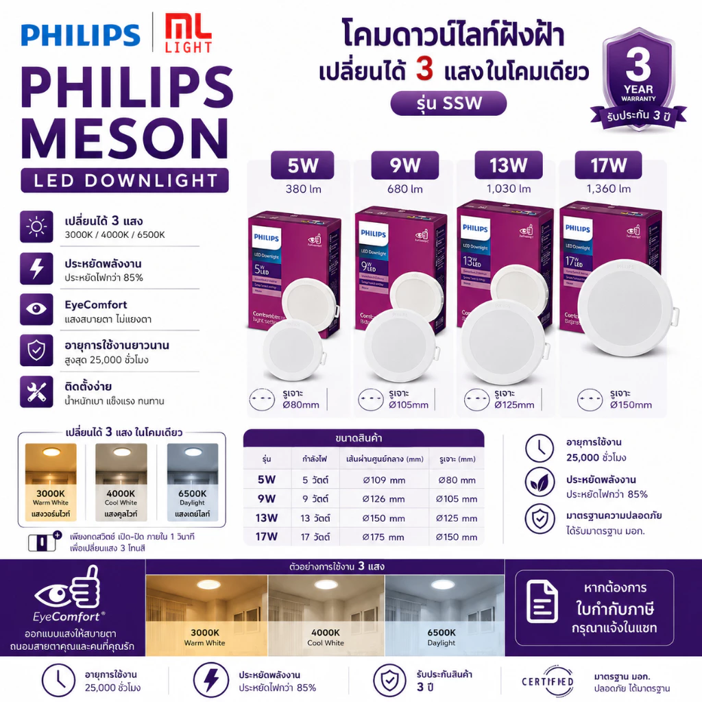 Philips LED Downlight 9W 13W 17W โคมไฟ ดาวน์ไลท์ 4นิ้ว 5นิ้ว 6นิ้ว Panel LED 3แสงในโคมเดียว รุ่น MESON SceneSwitch