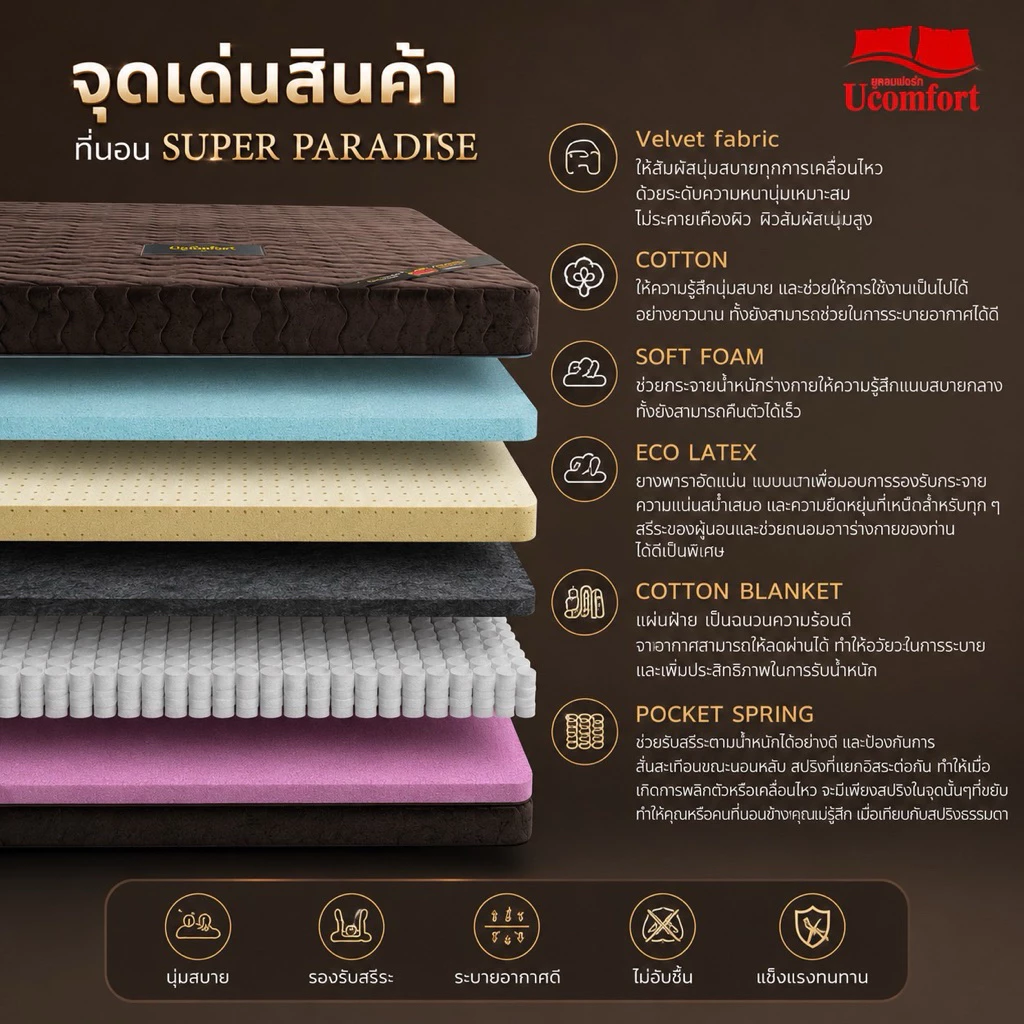 ที่นอน UComfort รุ่น Pocket Spring Super Paradise หนา 10 นิ้ว thumbnail 3