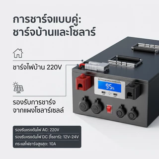 แบตเตอรี่ลิเธียม LiFePO4 12V 150Ah/200Ah BMS 100A มีจอแสดงผล พร้อมเครื่องชาร์จ สำหรับโซลาร์ แคมป์ปิ้ง RV