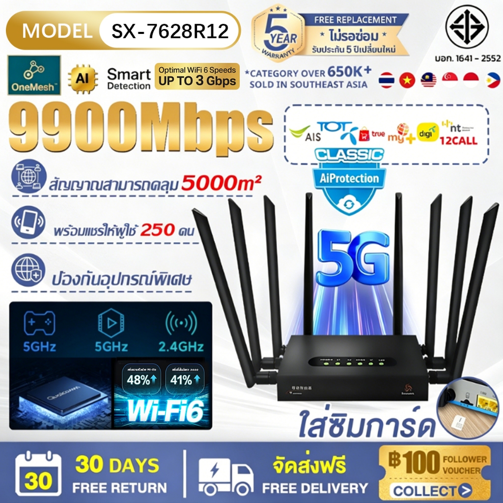 🥇รับประกัน5ปี🥇 เร้าเตอร์ใส่ซิม WIFI 9900Mbps 4G/5G 5000㎡ความคุ้มครองสุดยอด เสียบใช้เลย ไม่ติดตั้ เราเตอร์ WIFI Router