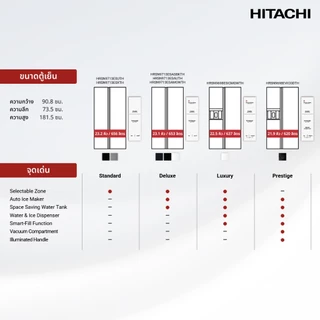 Hitachi ฮิตาชิ ตู้เย็น 2 ประตู Side By Side 23.07 คิว 653 ลิตร Deluxe รุ่น HRSN9713ESAGBKTH กระจกสีดำ