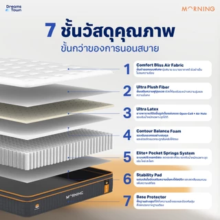 Morning Sleep Rest Tech ที่นอนยางพาราแท้ เสริมพ็อกเก็ตสปริง 2in1 ที่นอนสปริง ที่นอนพ็อกเก็ตสปริง รุ่น Latex Elite Plus