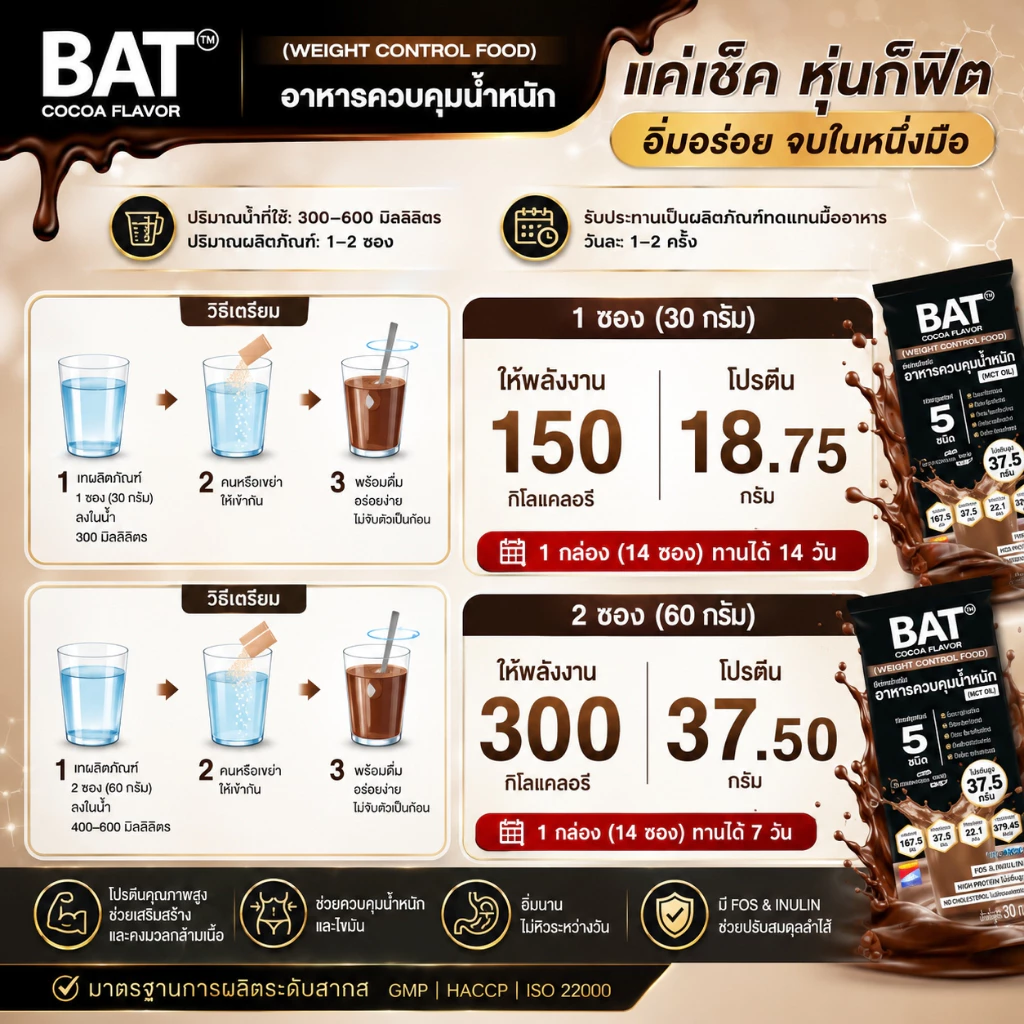 BAT™ ทดแทนมื้ออาหาร ( 1กล่อง/14 ซอง) สำหรับควบคุมหรือลดน้ำหนัก ลดหิว อยู่ท้อง โปรตีนสูง ไม่มีน้ำตาล thumbnail 6