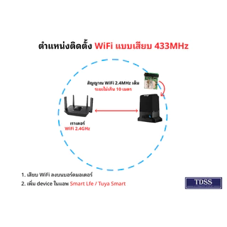 BSM AC Slow down 1000KG New Model มอเตอร์ ประตูรีโมท มอเตอร์ประตู รุ่นใหม่ ฝาดำ มีบอร์ดไวไฟ เลือกเซ็นเซอร์เดินสาย/ไร้สาย