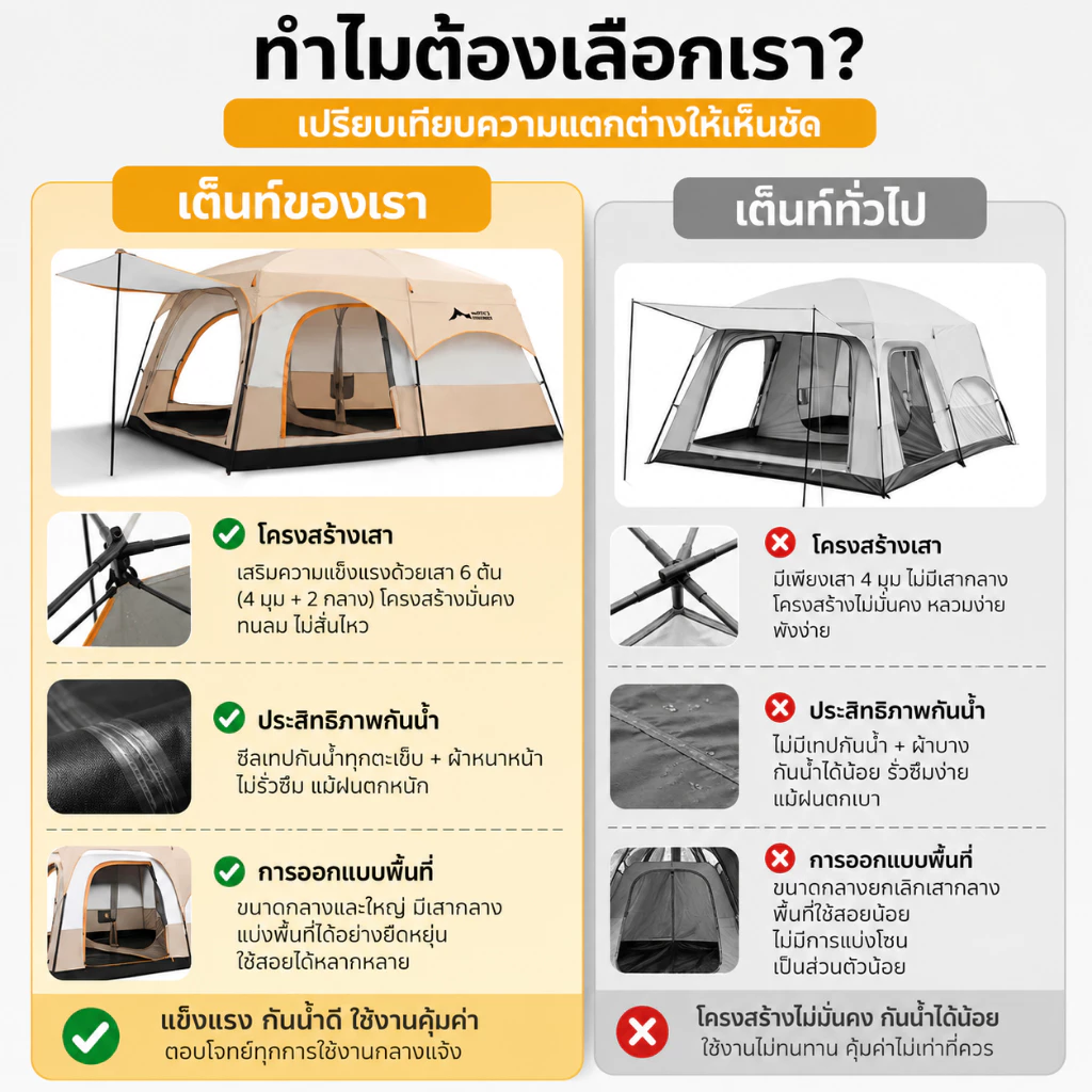 Magic pocket เต็นท์ครอบครัว 8-12 คน กันแดดกันฝน มีตาข่ายกันยุง thumbnail 5