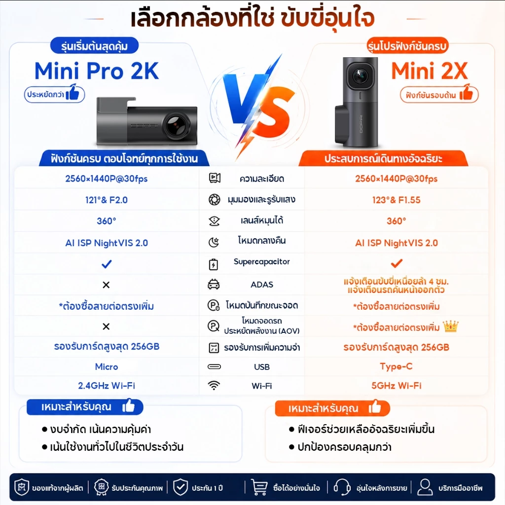 [HOT] DDPAI MINI 2X/MINI Pro Dash Cam 2K HD กล้องติดรถยนต์ การถ่ายโอน Wi-Fi 5GHz กล้องติดรถยนต์อัจฉริยะ Night Vision thumbnail 3