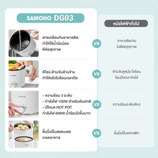 SAMONO หม้อไฟฟ้ามินิ ทาน1-2 คน หม้อสุกี้ กระทะไฟฟ้า หม้ออเนกประสงค์ 1.5 ลิตร ร้อนเร็ว SW-DG03
