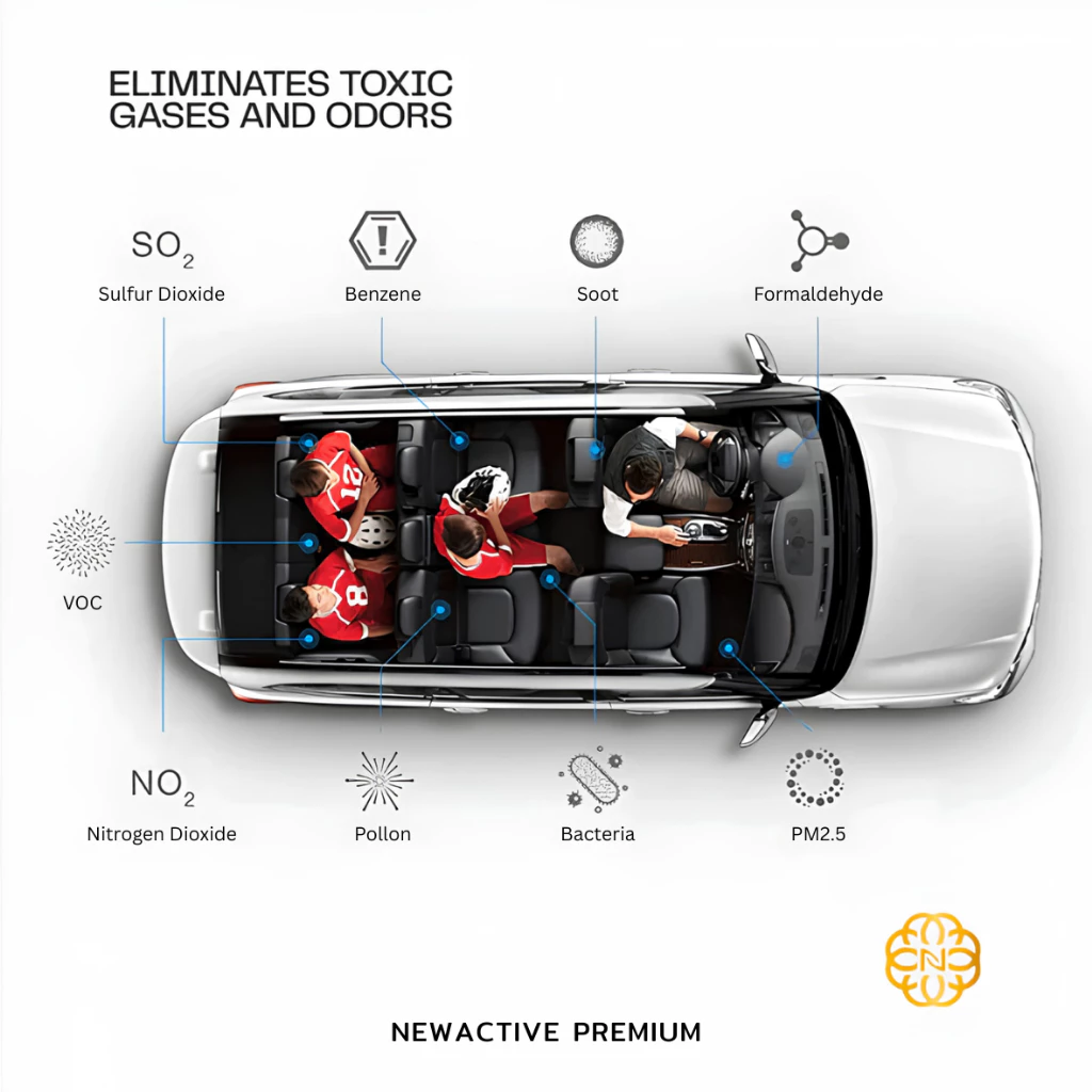 Newactive Premium เครื่องฟอกอากาศในรถยนต์ ไม่ใช้ไฟฟ้า ใช้ได้ 2ปี ไม่ใช้ไส้กรอง กำจัดกลิ่น ก๊าซ VOCs- Air Purifier thumbnail 4