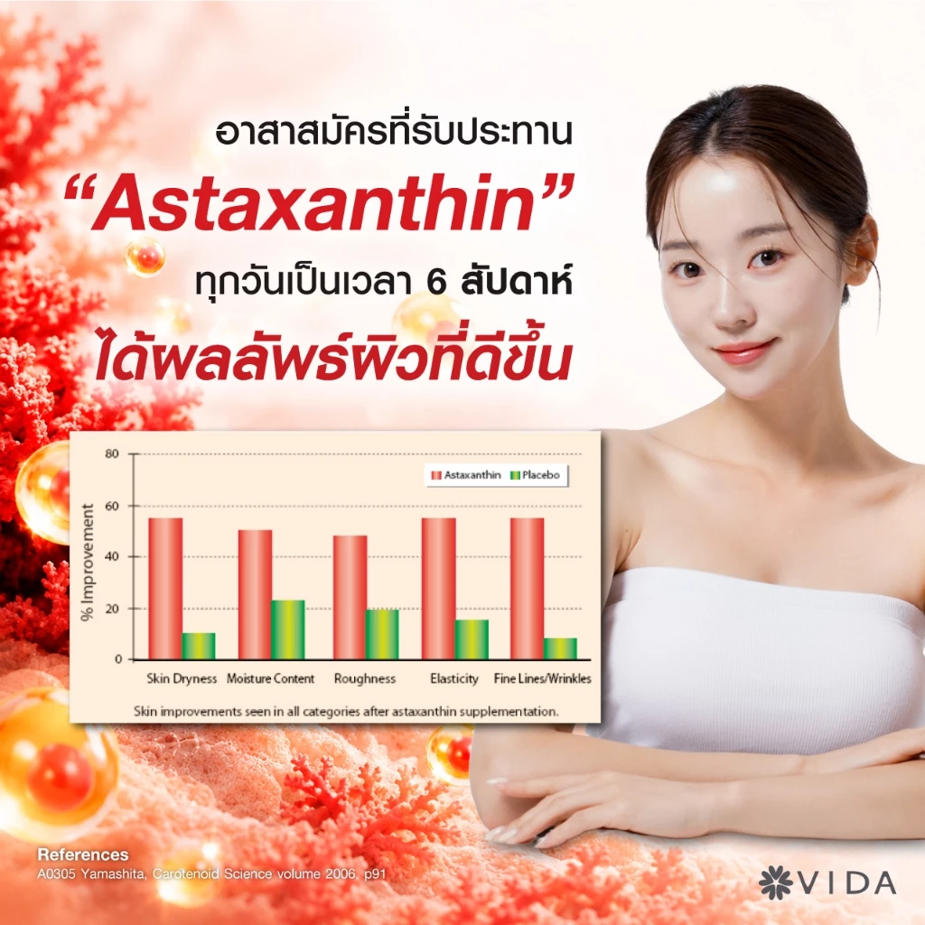 วีด้า แอสต้า คิวเท็น AstaReal ญี่ปุ่น ผิว ริ้วรอย สายตา 30 แคปซูล Vida Astaxanthin 6 mg Q10 from Japan 30 Capsules thumbnail 7