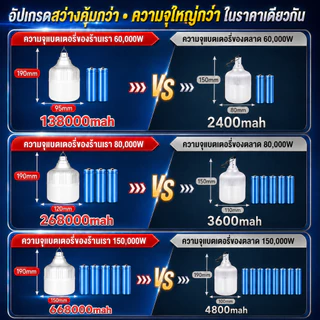 【ซื้อ 1 แถม 1】หลอดไฟโซล่าเซลล์ โซล่าเซลล์ Solar Light ไฟตุ้ม3สี ไฟตั้งแคมป์ ไฟโซล่าเซลล์ ไฟ หลอดไฟพกพา หลอดไฟฉุกเฉิน
