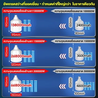 【ซื้อ1แถม1】ไฟโซล่าเซลล์ หลอดไฟโซล่าเซลล์ 250000Wแท้ ไฟตั้งแคมป์ ไฟฉุกเฉิน ไฟLEDแสงสีขาว IP68 และกันฝุ่นละออง ชาร์จไฟอัตโ