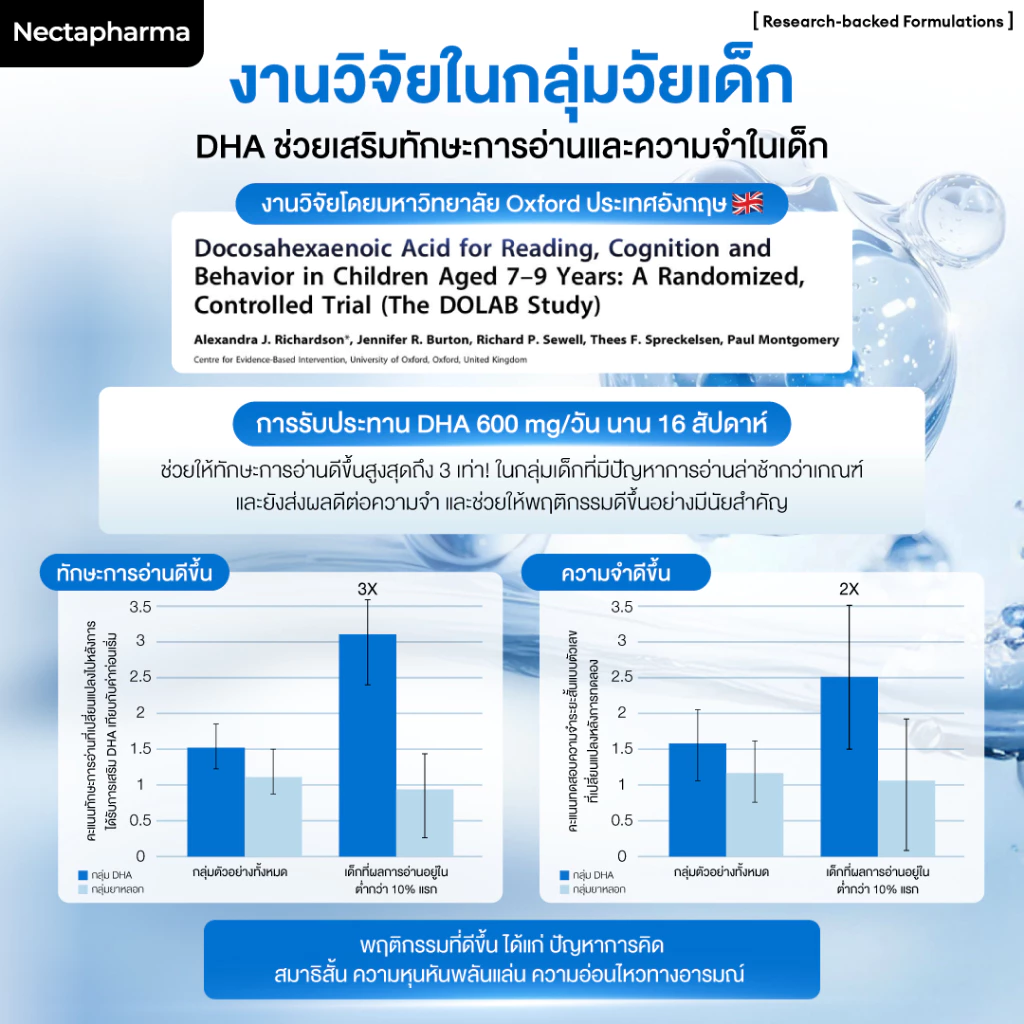 [2 ขวด] Nectapharma Ultra Omega เนคตาฟาร์มา อัลตร้า โอเมก้า น้ำมันปลาสีใส thumbnail 8