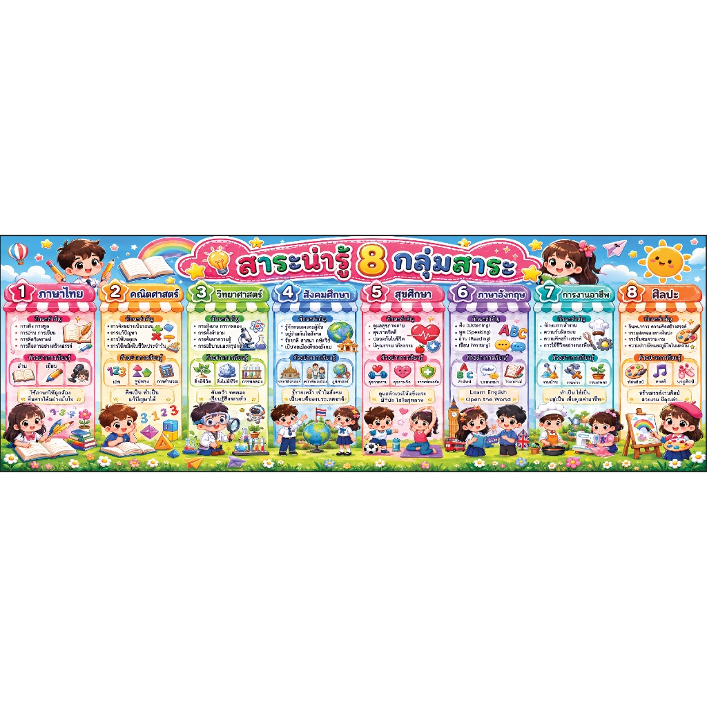 สื่อเรียนรู้เรื่อง ""8 กลุ่มสาระการเรียนรู้"" 🌈 ป้ายไวนิลสื่อตกแต่งห้องเรียน