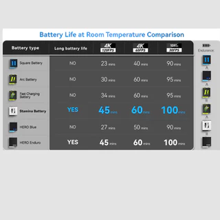 TELESIN แบตเตอรี่ Gopro 12/11/10/9 Enduro Battery