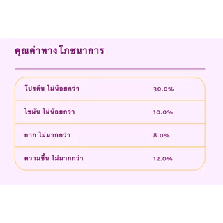Whiskas อาหารแมววิสกัส แบ่งขาย 1 กก. 2 สูตรขายดี มีเม็ดนมแสนอร่อย ของใหม่ ไม่มีของค้าง