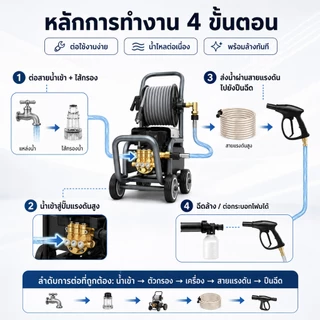 REAIM เครื่องฉีดน้ำแรงดันสูง 6800W 3000bar เครื่องฉีดน้ำแรงดันสูงแบบพกพา