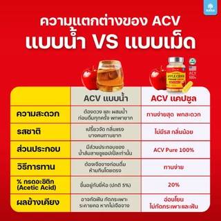 MANA DripME Apple Cider แคปซูล แอปเปิ้ลไซเดอร์เข้มข้น (ใหม่)