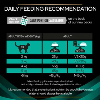 Proplan Veterinary Diets Gastrointestinal อาหารแมว ท้องเสีย อาเจียน 2Kg
