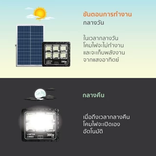 LAMPTAN โคมไฟฟลัดไลท์พลังงานแสงอาทิตย์ LED SOLAR FLOODLIGHT JUMBO พร้อมเซนเซอร์จับความสว่าง