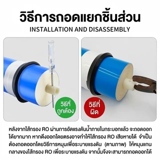 กระบอกRO กระบอกไส้กรองRO กระบอกเมมเบรน พร้อมข้อต่อสวมเร็ว Membrane Housing 1812 2012 3013 สำหรับไส้กรอง RO 50-400 GPD