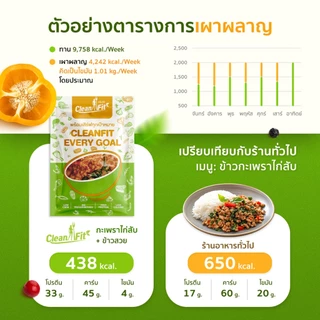 อาหารคลีน Pack 5 Day 15 มื้อ อาหารลดน้ำหนัก cleanfood อกไก่นุ่มมาก Cleanfitdelivery