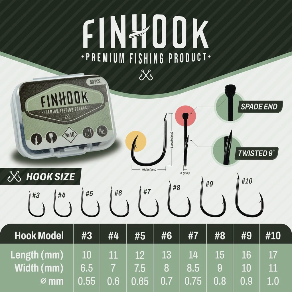 ตัวเบ็ดFINHOOK BY FINFROG