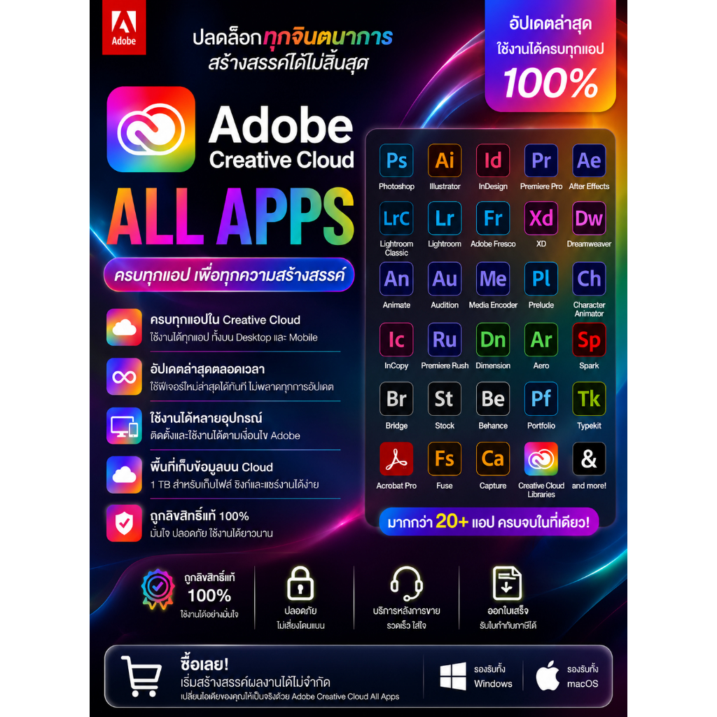 คู่มือ Adobe Creative cloud all app (รายเดือน)