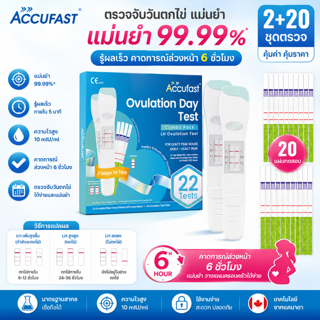 22Pcs ACCUFAST ชุดทดสอบการตกไข่แบบคู่ทำนายการตกไข่ชุดเตรียมการตั้งครรภ์หลังจาก 6 ชั่วโมง