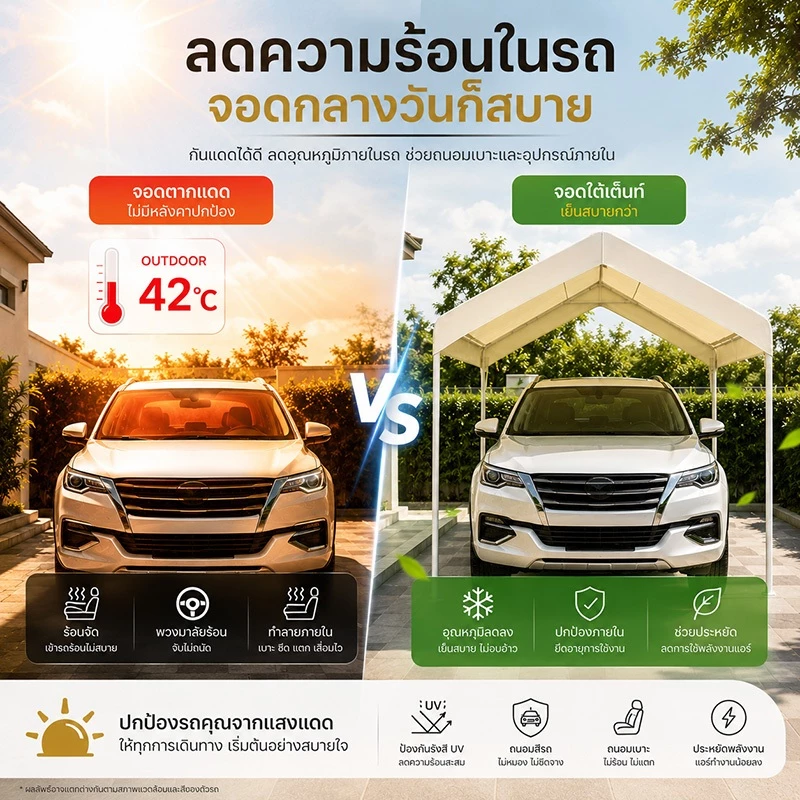 NIUYEAN เต็นท์พับได้ 3x3M/3x4M/3x5M/3x6M thumbnail 7