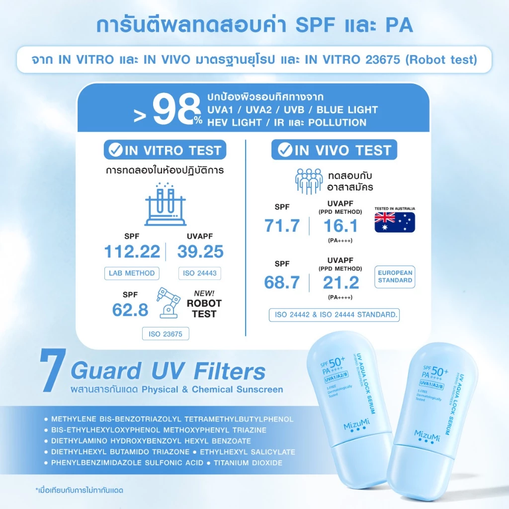 [1 หลอด] MizuMi UV Aqua Lock Serum 40g กันแดดฟ้าอควา เฉินเจ๋อหย่วน เติมน้ำให้ผิว ล็อกผิวชุ่มชื้น เทสในประเทศออสเตรเลีย thumbnail 6