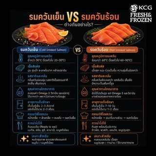 (ส่งรถเย็น) KCG แซลมอนรมควัน Smoked Salmon 100g แซลมอนรมควันเย็น