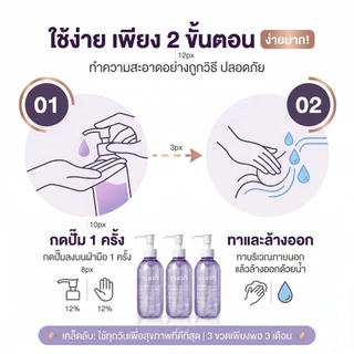 【ซื้อ 1 แถม 1】น้ำยาทำความสะอาดจุดซ่อนเร้นสำหรับผู้หญิง สูตรอ่อนโยนเป็นพิเศษ สำหรับการดูแลและทำความสะอาดจุดซ่อนเร้น 200ml