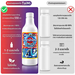 ⚡เทปุ๊บ ท่อตันหายทันที! น้ำยาทะลวงท่อ 550ml สลายไขมัน เส้นผม คราบอุดตัน ลดกลิ่นเหม็น ใช้ในห้องน้ำ ห้องครัว ปลอดภัยต่อท่อ