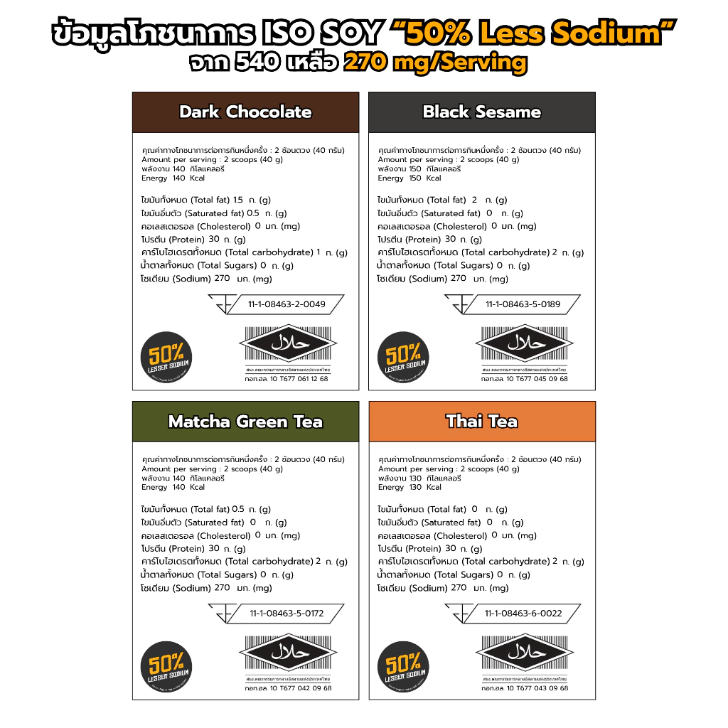 BAAM ISO - SOY (5 LB) | โปรตีนจากถั่วเหลือง เหมาะสำหรับแพ้นมวัว thumbnail 7