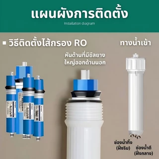 กระบอกRO กระบอกไส้กรองRO กระบอกเมมเบรน พร้อมข้อต่อสวมเร็ว Membrane Housing 1812 2012 3013 สำหรับไส้กรอง RO 50-400 GPD