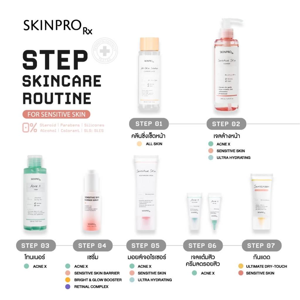 SKINPRO Rx Sensitive Skin Moisturizing Cream  มอยซ์เจอร์ไรเซอร์บำรุงผิว สำหรับผิวบอบบางแพ้ง่าย ชุ่มชื้น ผิวแข็งแรง 50ml. thumbnail 9