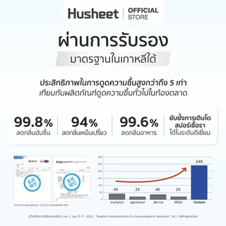 HUSHEET แผ่นดูดความชื้นกล้องถ่ายรูป อุปกรณ์ถ่ายภาพ เลนส์ กันชื้นกล้อง ดีกว่าซิลิกาเจล 6 เท่า นำเข้าจากเกาหลี